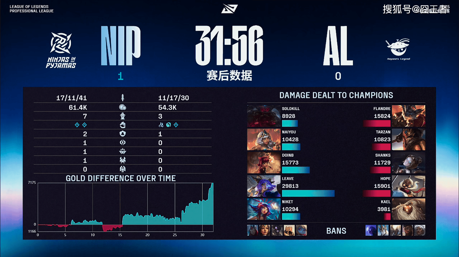 LPL季后赛:有惊无险!AL让一追三,战胜NIP,晋级季后赛