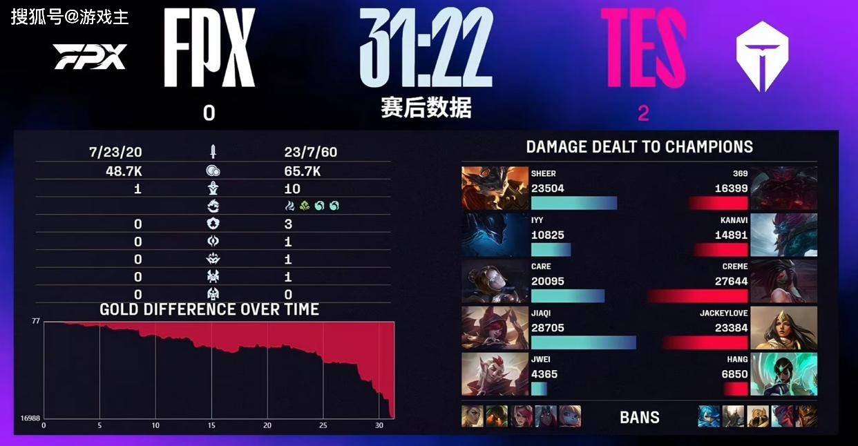 LPL第三赛段首个五杀火了,TES再度领跑积分榜,黑子无从下嘴