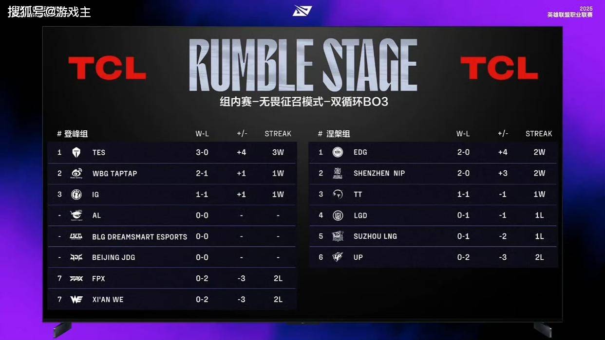 LPL第三赛段首个五杀火了,TES再度领跑积分榜,黑子无从下嘴