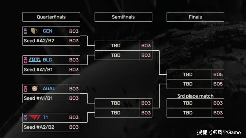 LOL石油杯赛程出炉！BLG和GEN同区，LPL首轮99%概率交手HLE？