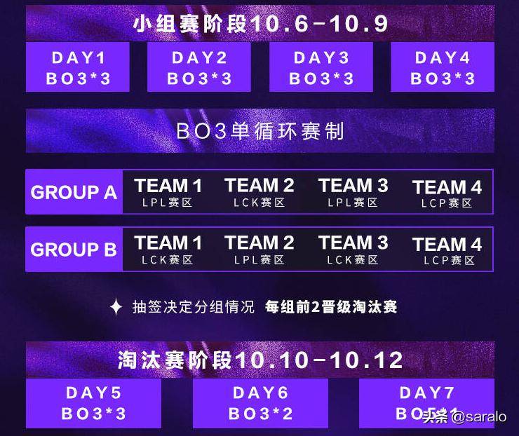 亚洲邀请赛名单确定！LPL出征队伍将获特训