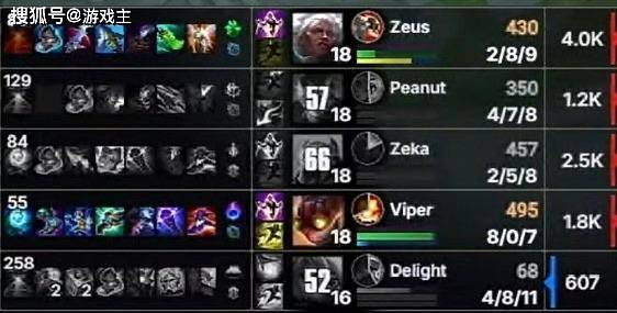 S15韩网票选GEN冠军皮肤火了，上路目标格温，LPL彻底被无视