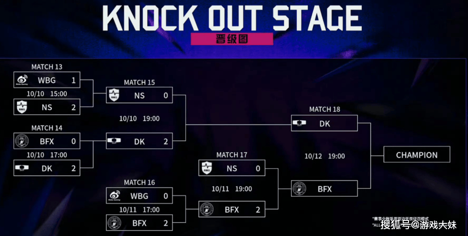 亚洲邀请赛LPL惨败，只拿到第四名，957爆料官方人员大发雷霆