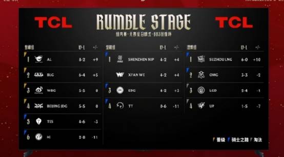 LOL：LPL骑士之路赛程出炉 Doinb自爆被官方切割！