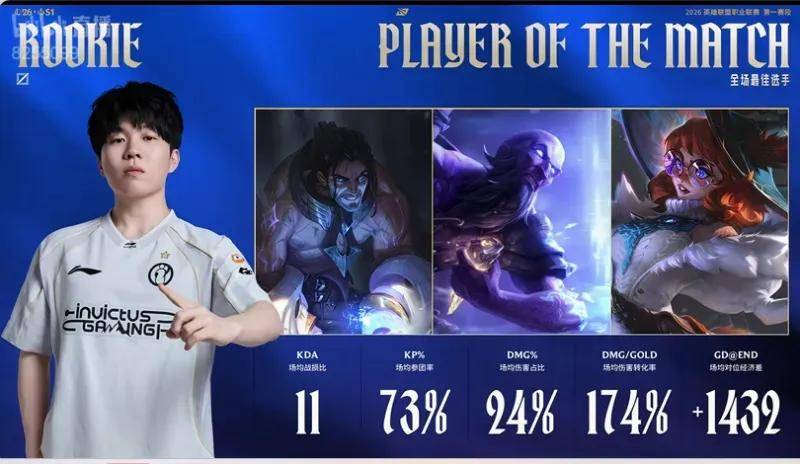 LPL8强名单出炉，最新比赛安排公布，LPL旧将再度登顶韩服